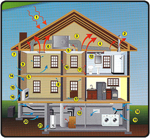 Reduce Heat Loss in your Home with Spray Foam Insulation